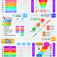 تطور تصنيف جامعة المنصورة عالميا