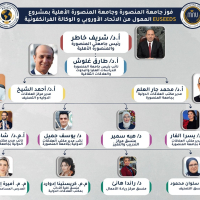Mansoura University and Mansoura National University Awarded EU-Funded 