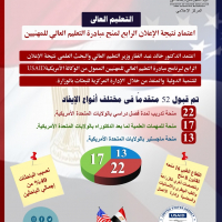 اعتماد نتيجة الإعلان الرابع لمنح مبادرة التعليم العالي للمهنيين