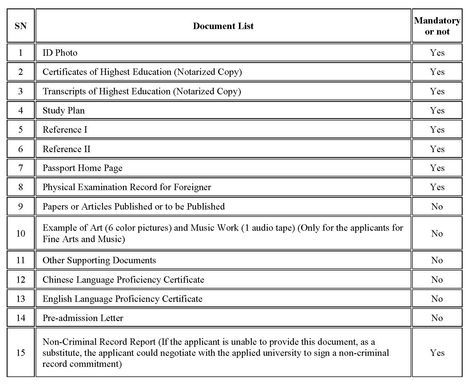 Chinese Government Scholarship (CSC) – 2026 Application Requirements